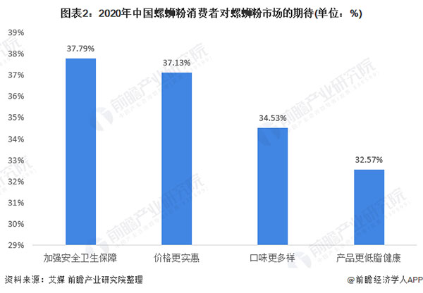 一景桥螺蛳粉加盟